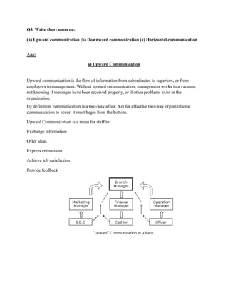 Q3. Write short notes on:

(a) Upward communication (b) Downward communication (c) Horizontal communication


Ans:

                                 a) Upward Communication


Upward communication is the flow of information from subordinates to superiors, or from
employees to management. Without upward communication, management works in a vacuum,
not knowing if messages have been received properly, or if other problems exist in the
organization.
By definition, communication is a two-way affair. Yet for effective two-way organizational
communication to occur, it must begin from the bottom.

Upward Communication is a mean for staff to:

Exchange information

Offer ideas

Express enthusiasm

Achieve job satisfaction

Provide feedback
 
