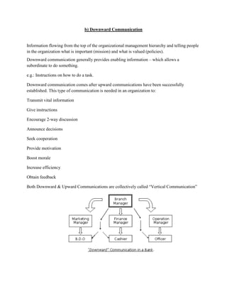 b) Downward Communication


Information flowing from the top of the organizational management hierarchy and telling people
in the organization what is important (mission) and what is valued (policies).
Downward communication generally provides enabling information – which allows a
subordinate to do something.

e.g.: Instructions on how to do a task.

Downward communication comes after upward communications have been successfully
established. This type of communication is needed in an organization to:

Transmit vital information

Give instructions

Encourage 2-way discussion

Announce decisions

Seek cooperation

Provide motivation

Boost morale

Increase efficiency

Obtain feedback

Both Downward & Upward Communications are collectively called “Vertical Communication”
 