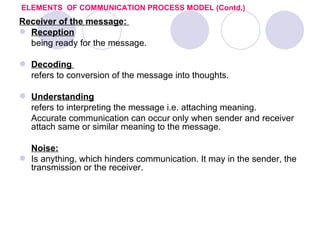 ELEMENTS OF COMMUNICATION PROCESS MODEL (Contd.)
Receiver of the message:
 Reception
  being ready for the message.

 Decoding
  refers to conversion of the message into thoughts.

 Understanding
  refers to interpreting the message i.e. attaching meaning.
  Accurate communication can occur only when sender and receiver
  attach same or similar meaning to the message.

  Noise:
 Is anything, which hinders communication. It may in the sender, the
  transmission or the receiver.
 