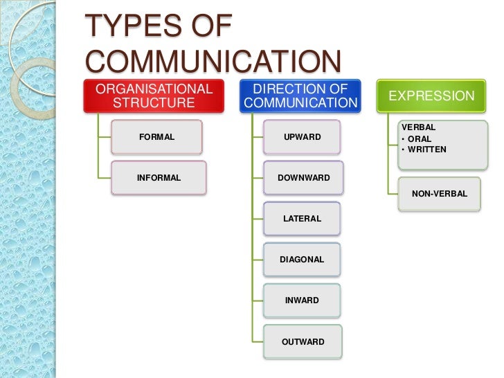 The Five Communication Styles