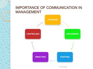 art of business communication trenovision