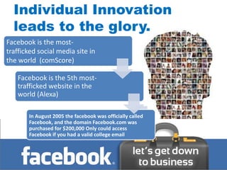 Individual Innovation
  leads to the glory.
Facebook is the most-
trafficked social media site in
the world (comScore)

   Facebook is the 5th most-
   trafficked website in the
   world (Alexa)

       In August 2005 the facebook was officially called
       Facebook, and the domain Facebook.com was
       purchased for $200,000 Only could access
       Facebook if you had a valid college email
 