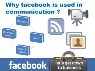Why facebook is used in
communication ?
   Interactivity
 