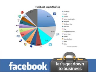 facebook has a serious
side
 