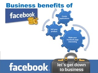 Business benefits of
facebook                   Create
                         applications




             Sell your
             product


                                   Make your
                                 Facebook page
                                   interesting
 
