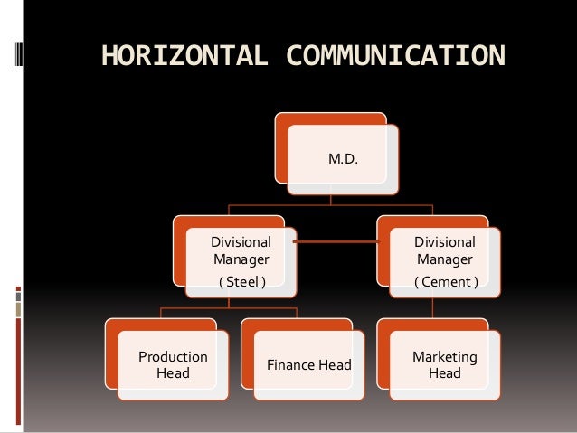 horizontal communication examples The cultural context vertical and horizontal individualism/ he cultural context in which human communication occurs is perhaps the most defining. horizontal communication examples The cultural context vertical and horizontal individualism/ he cultural context in which human communication occurs is perhaps the most defining.