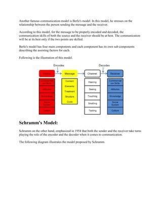 Another famous communication model is Berlo's model. In this model, he stresses on the
relationship between the person sending the message and the receiver.

According to this model, for the message to be properly encoded and decoded, the
communication skills of both the source and the receiver should be at best. The communication
will be at its best only if the two points are skilled.

Berlo's model has four main components and each component has its own sub components
describing the assisting factors for each.

Following is the illustration of this model.




Schramm's Model:
Schramm on the other hand, emphasized in 1954 that both the sender and the receiver take turns
playing the role of the encoder and the decoder when it comes to communication.

The following diagram illustrates the model proposed by Schramm.
 