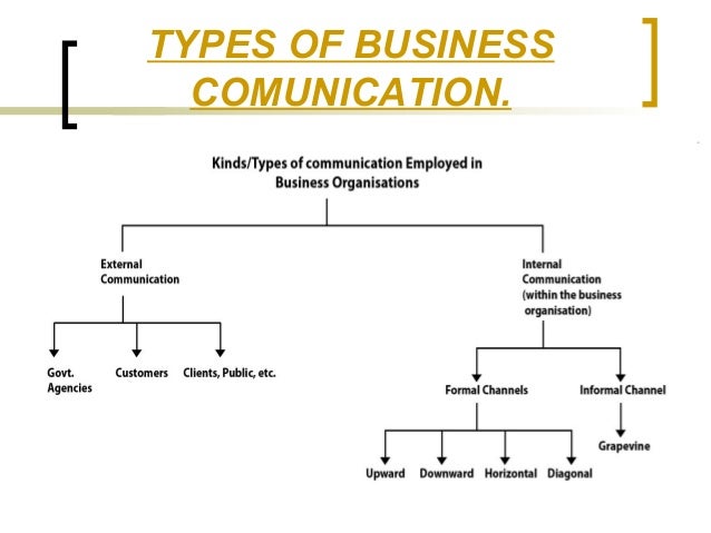 4 types of communication