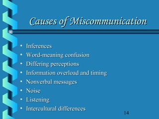 14
Causes of MiscommunicationCauses of Miscommunication
• InferencesInferences
• Word-meaning confusionWord-meaning confusion
• Differing perceptionsDiffering perceptions
• Information overload and timingInformation overload and timing
• Nonverbal messagesNonverbal messages
• NoiseNoise
• ListeningListening
• Intercultural differencesIntercultural differences
 