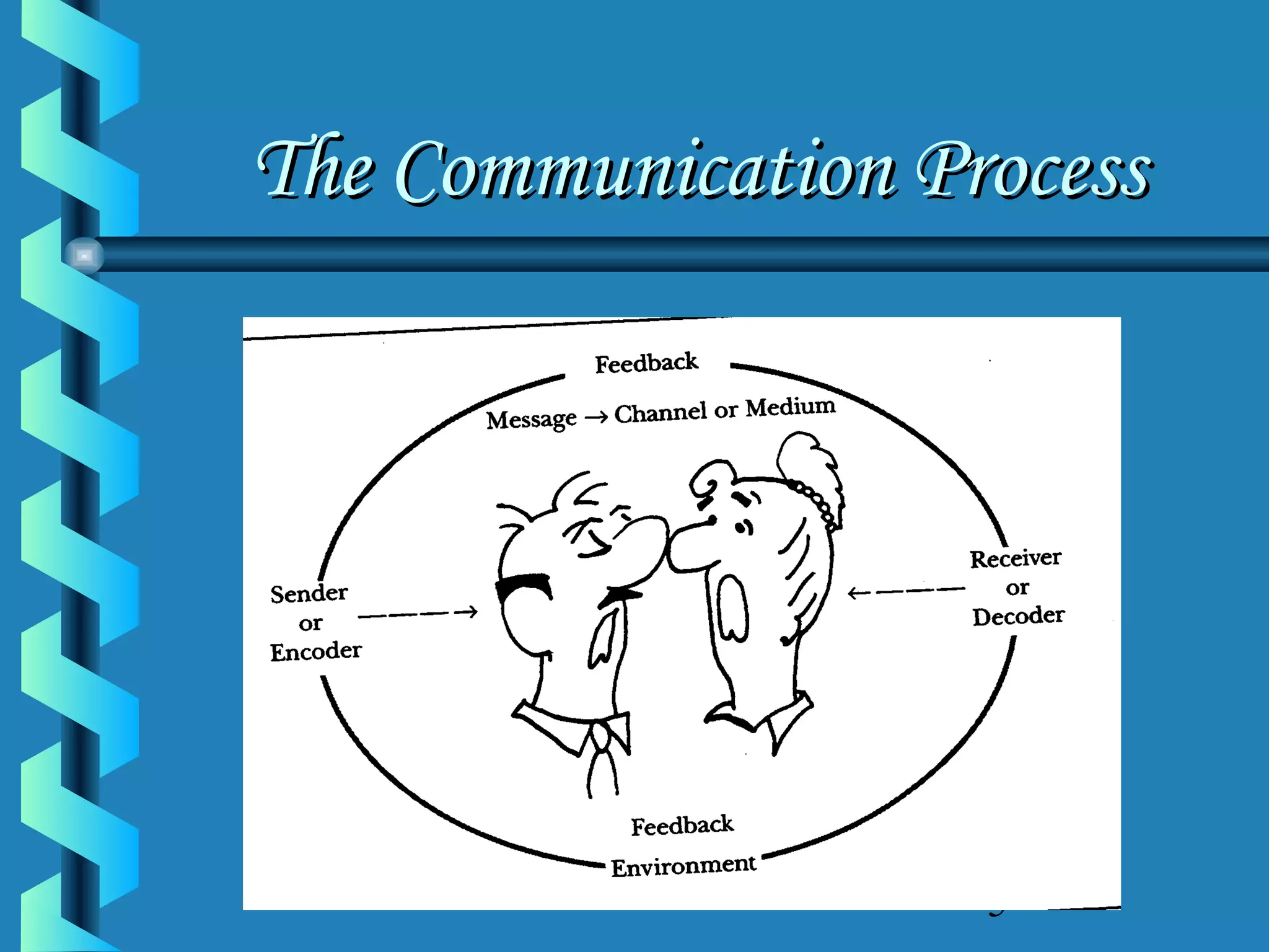 The Communication Process

5

 