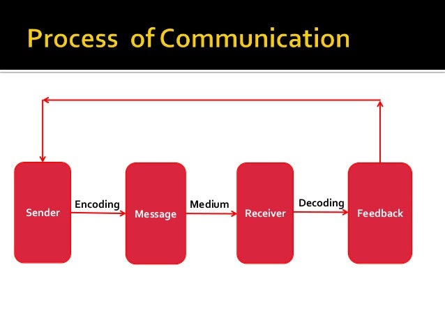 Business communication