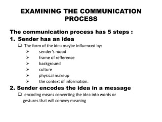 EXAMINING THE COMMUNICATION
PROCESS
The communication process has 5 steps :
1. Sender has an idea
 The form of the idea maybe influenced by:
 sender’s mood
 frame of refference
 background
 culture
 physical makeup
 the context of information.
2. Sender encodes the idea in a message
 encoding means converting the idea into words or
gestures that will comvey meaning
 