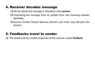 4. Receiver decodes message
 the for whom the message is intended is the receiver
 Translating the message from its symbol form into meaning involves
decoding.
 Success further limited because barriers and noise may disrupts the
process.
5. Feedbacks travel to sender
 The verbal and non verbal responses of the receiver create feedback
 