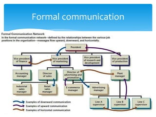 Formal communication 
 