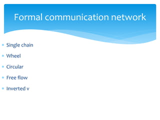Formal communication network 
 Single chain 
 Wheel 
 Circular 
 Free flow 
 Inverted v 
 