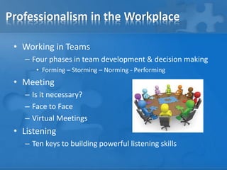 Professionalism in the Workplace
• Working in Teams
– Four phases in team development & decision making
• Forming – Storming – Norming - Performing
• Meeting
– Is it necessary?
– Face to Face
– Virtual Meetings
• Listening
– Ten keys to building powerful listening skills
 