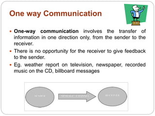 One way Communication
 One-way communication involves the transfer of
information in one direction only, from the sender to the
receiver.
 There is no opportunity for the receiver to give feedback
to the sender.
 Eg. weather report on television, newspaper, recorded
music on the CD, billboard messages
 