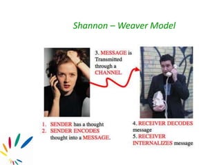 Shannon – Weaver Model
 