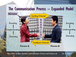 Business communication | PPT