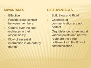 ADVANTAGES DISADVANTAGES
1. Effective
2. Provide close contact
between members
3. Control over the sub-
ordinates in their
responsibility.
4. Flow of essential
information in an orderly
manner
1. Stiff, Slow and Rigid
2. Channels of
communication are not
perfect.
3. Org. distance, screening at
various points and narrow
route are the three
bottlenecks in the flow of
communication .
 