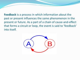 Feedback is a process in which information about the
past or present influences the same phenomenon in the
present or future. As a part of a chain of cause-and-effect
that forms a circuit or loop, the event is said to ‘feedback’
into itself.
 