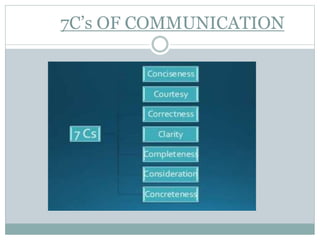 principles of communication | PPTX