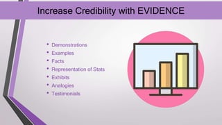 Increase Credibility with EVIDENCE
• Demonstrations
• Examples
• Facts
• Representation of Stats
• Exhibits
• Analogies
• Testimonials
 