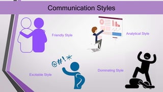Communication Styles
Friendly Style Analytical Style
Excitable Style
Dominating Style
 