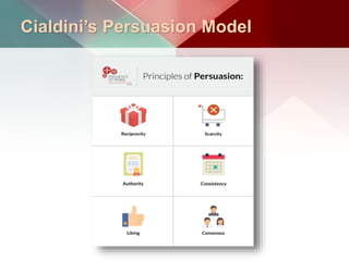 Cialdini’s Persuasion Model
 
