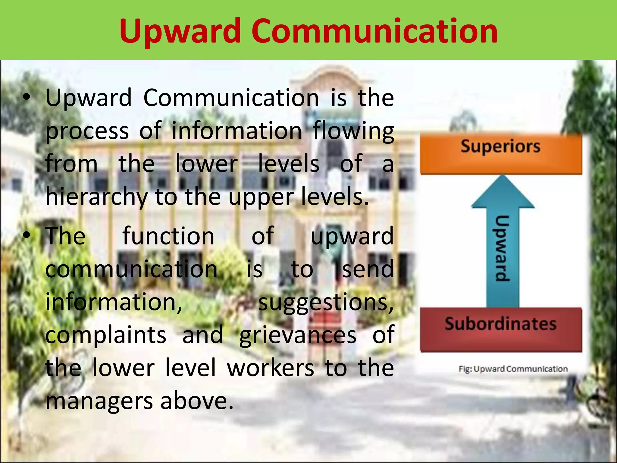 • Upward Communication is the
process of information flowing
from the lower levels of a
hierarchy to the upper levels.
• The function of upward
communication is to send
information, suggestions,
complaints and grievances of
the lower level workers to the
managers above.
Upward Communication
 