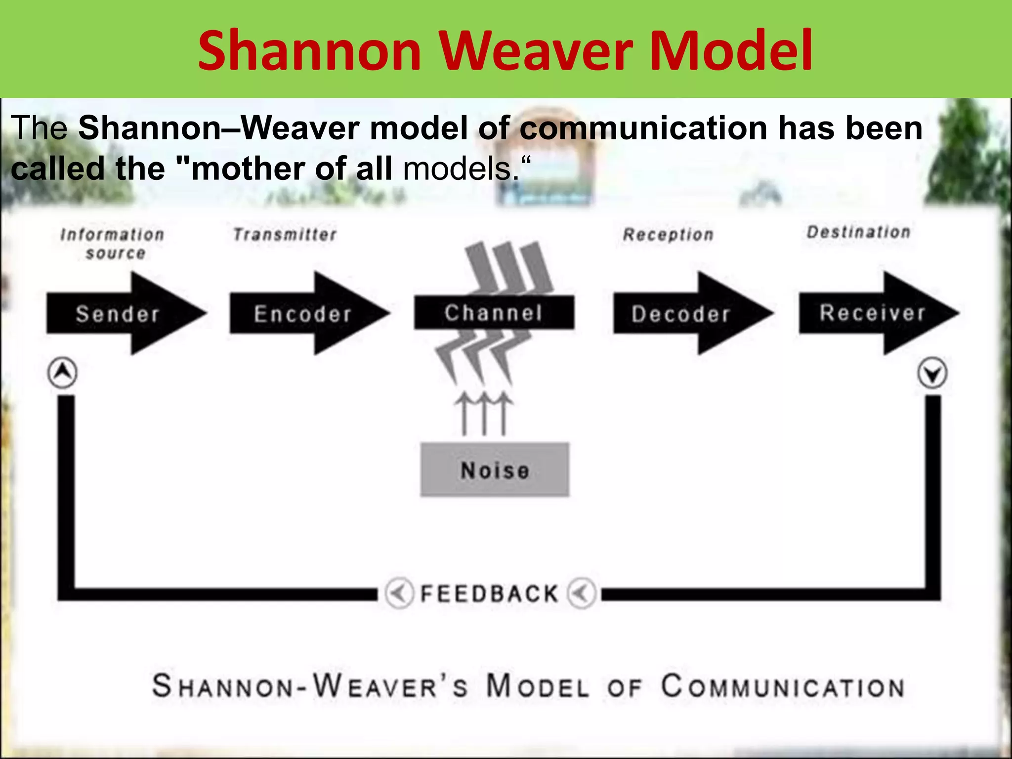 Shannon Weaver Model
The Shannon–Weaver model of communication has been
called the "mother of all models.“
 