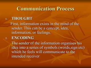 Business Communication.ppt