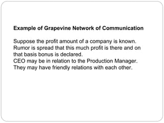 Example of Grapevine Network of Communication
Suppose the profit amount of a company is known.
Rumor is spread that this much profit is there and on
that basis bonus is declared.
CEO may be in relation to the Production Manager.
They may have friendly relations with each other.
 