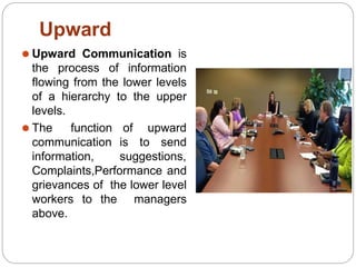 Upward
⚫ Upward Communication is
the process of information
flowing from the lower levels
of a hierarchy to the upper
levels.
⚫ The function
communication
information,
of upward
is to send
suggestions,
Complaints,Performance and
grievances of the lower level
workers to the managers
above.
 