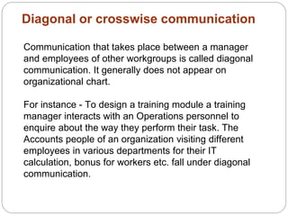 Diagonal or crosswise communication
Communication that takes place between a manager
and employees of other workgroups is called diagonal
communication. It generally does not appear on
organizational chart.
For instance - To design a training module a training
manager interacts with an Operations personnel to
enquire about the way they perform their task. The
Accounts people of an organization visiting different
employees in various departments for their IT
calculation, bonus for workers etc. fall under diagonal
communication.
 