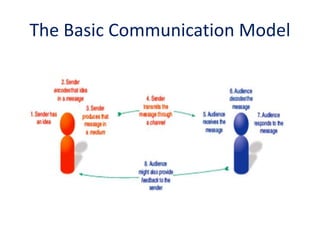 Business Communication.pptx