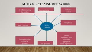 ACTIVE LISTENING BEHAVIORS
Paraphrase
Don’t overtalk
Be empathetic Make eye
contact
Exhibit
affirmative head
nods and
appropriate
facial expressions
Active
Listening
Avoid distracting
actions or
gestures
Avoid interrupting
the speaker
Ask questions
 