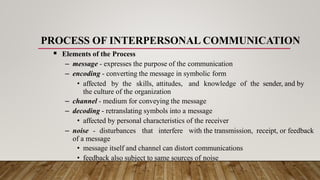 PROCESS OF INTERPERSONAL COMMUNICATION
 Elements of the Process
– message - expresses the purpose of the communication
– encoding - converting the message in symbolic form
• affected by the skills, attitudes, and knowledge of the sender, and by
the culture of the organization
– channel - medium for conveying the message
– decoding - retranslating symbols into a message
• affected by personal characteristics of the receiver
– noise - disturbances that interfere with the transmission, receipt, or feedback
of a message
• message itself and channel can distort communications
• feedback also subject to same sources of noise
 