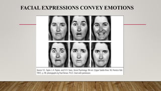 FACIAL EXPRESSIONS CONVEY EMOTIONS
 