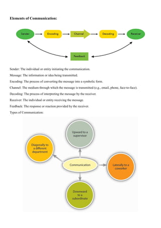 Business Communication.pdf ydiryoe57r6of58e6ofuoruou | PDF