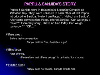 PAPPU & SANJIDA’S STORY
Pappu & Sanjida were in Basundhara Shopping Complex on
Valentine Day. They were unknown to each other. At first Pappu
introduced to Sanjida. “Hello, I am Pappu” . “Hello, I am Sanjida”.
After some conversation, Pappu offered Sanjida, “Can we enjoy a
movie? “ Extremely sorry , I have no time today. Can we go
tomorrow ? “ “OK…!!”
# Free area :
Before their conversation,
Pappu realizes that, Sanjida is a girl.
# Blind area :
After offering,
She realizes that, She is enough to be invited for a movie.
# Hidden area :
Pappu does not realize, Sanjida avoids him.
 