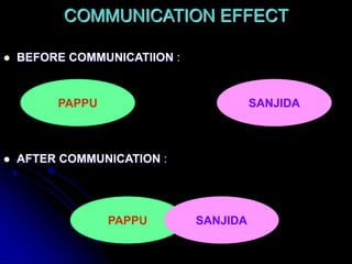 COMMUNICATION EFFECT
 BEFORE COMMUNICATIION :
 AFTER COMMUNICATION :
PAPPU
PAPPU
SANJIDA
SANJIDA
 