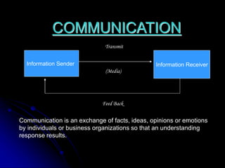 COMMUNICATION
Transmit
(Media)
Feed Back
Communication is an exchange of facts, ideas, opinions or emotions
by individuals or business organizations so that an understanding
response results.
Information Sender Information Receiver
 