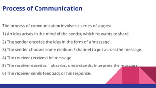 Business Communication. Important ---ppt | PPTX
