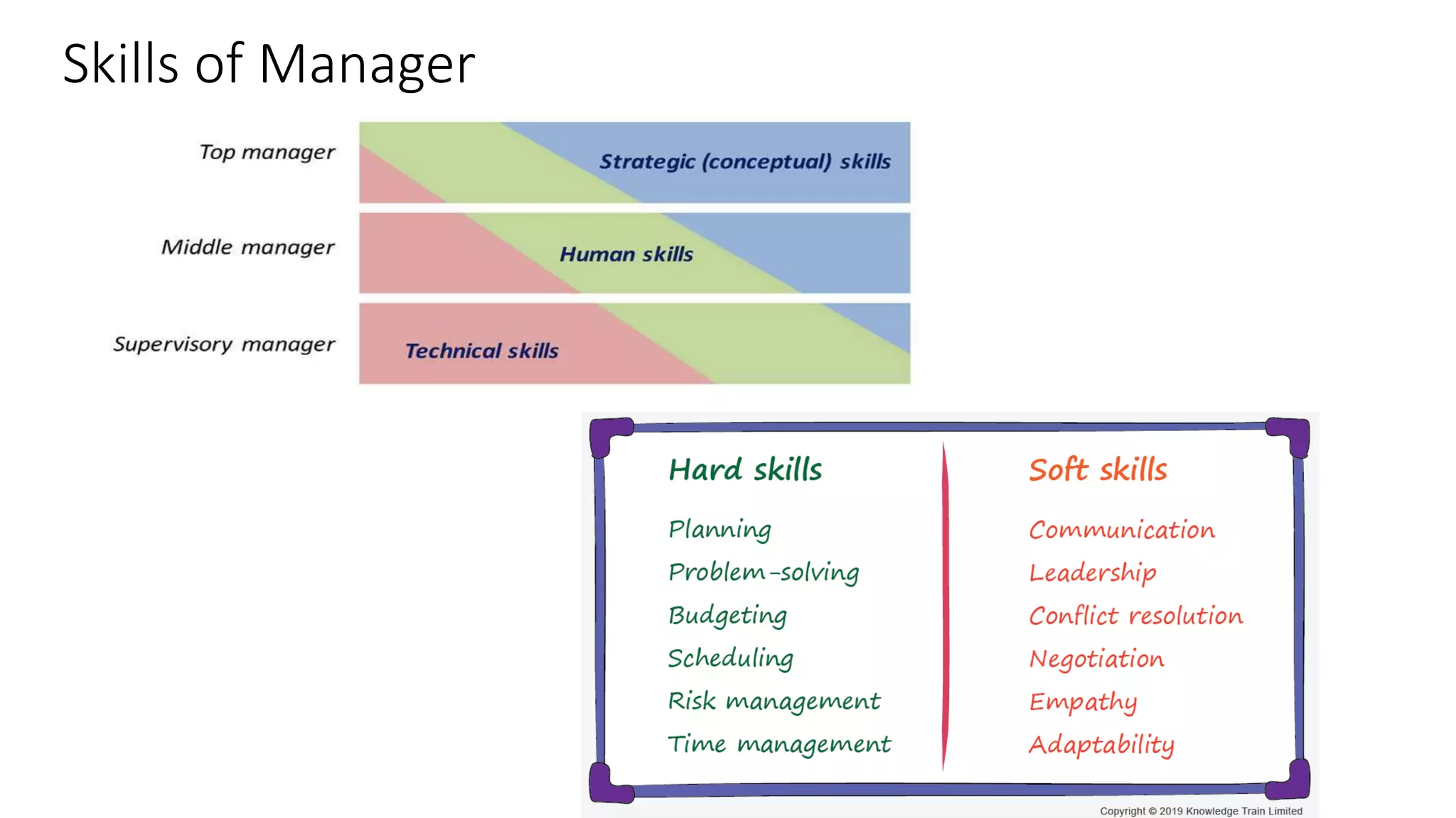 Skills of Manager
 