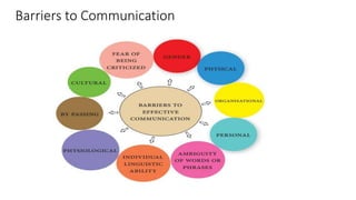 Barriers to Communication
 