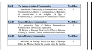 Business Communication - Copy 1.1.pptx