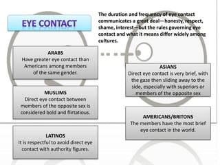 The duration and frequency of eye contact
communicates a great deal—honesty, respect,
shame, interest—but the rules governing eye
contact and what it means differ widely among
cultures.
LATINOS
It is respectful to avoid direct eye
contact with authority figures.
MUSLIMS
Direct eye contact between
members of the opposite sex is
considered bold and flirtatious.
ARABS
Have greater eye contact than
Americans among members
of the same gender.
ASIANS
Direct eye contact is very brief, with
the gaze then sliding away to the
side, especially with superiors or
members of the opposite sex
AMERICANS/BRITONS
The members have the most brief
eye contact in the world.
 