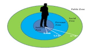 Business Communication notes.on procee pptx
