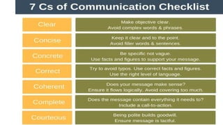 Business Communication notes.on procee pptx